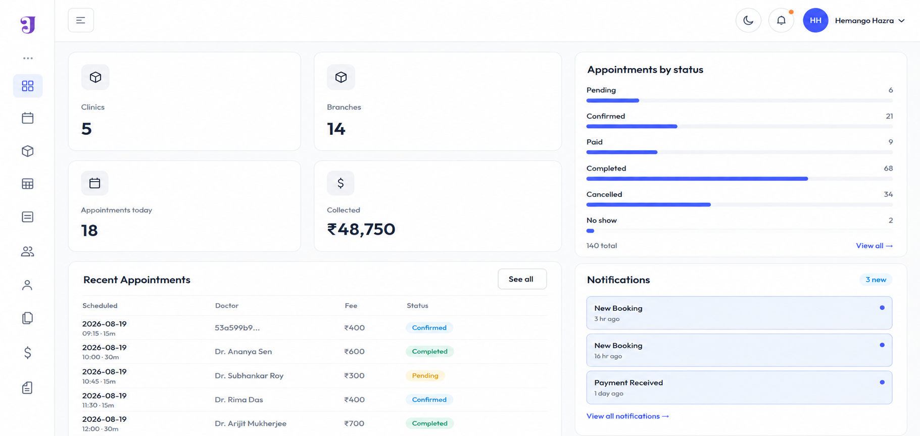 Jido Healthcare Clinic Portal Dashboard